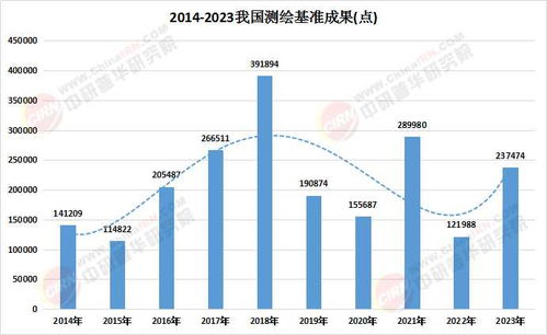 2025中國(guó)工程測(cè)繪產(chǎn)業(yè)深度調(diào)研與導(dǎo)航技術(shù)開(kāi)發(fā)融合發(fā)展趨勢(shì)預(yù)測(cè)