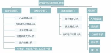 安華金和數據安全治理服務 為數據處理保駕護航，讓數據使用更安全