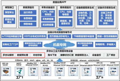 中航機載借力IoTDB與端邊云架構，實現數據降本增效與系統協同新突破